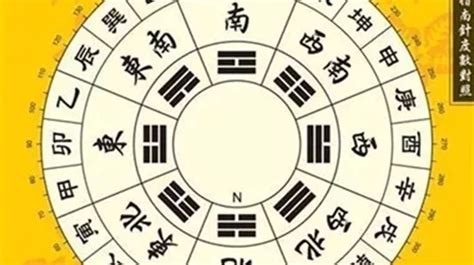 房子方位 八字|根據自己的出生年份快速找到適合自己的住宅